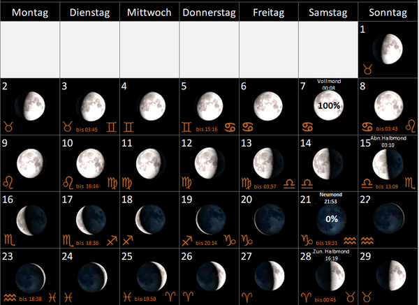 Mondkalender 2023, mit Mondphasen und Mondtierkreiszeichen, Mondzeichen, Vollmond, Neumond