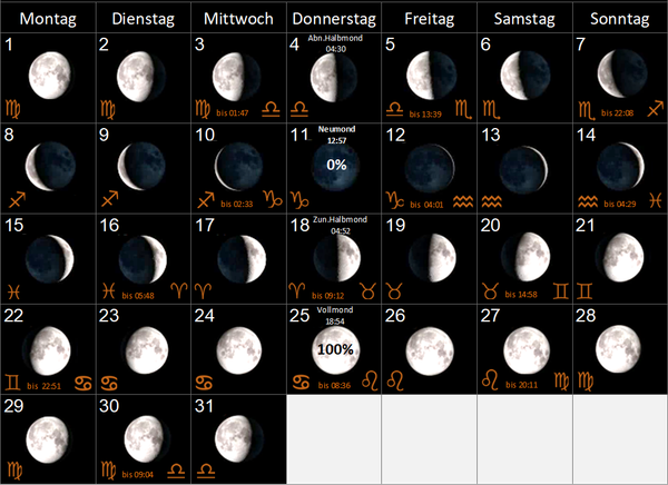 Mondkalender 2024, mit Mondphasen und Mondtierkreiszeichen, Mondzeichen, Vollmond, Neumond