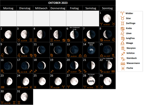 Mondkalender Oktober 2023, mit Mondphasen und Mondsternzeichen, Mondzeichen