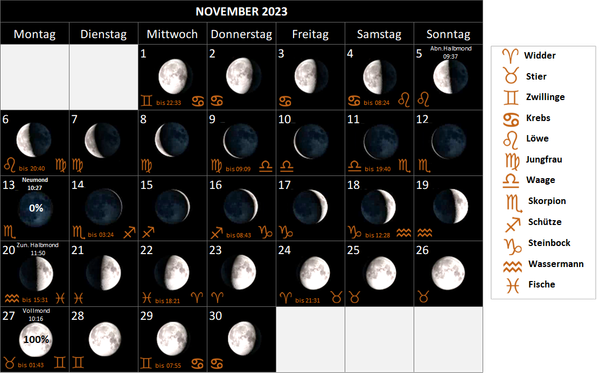 Mondkalender November 2023, mit Mondphasen und Mondsternzeichen, Mondzeichen