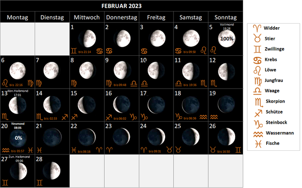 Mondkalender Februar 2023, mit Mondphasen und Mondsternzeichen, Mondzeichen