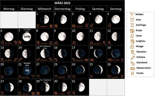Mondkalender März 2023, mit Mondphasen und Mondsternzeichen, Mondzeichen