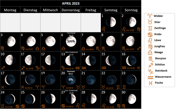 Mondkalender April 2023, mit Mondphasen und Mondsternzeichen, Mondzeichen