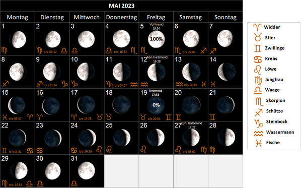 Mondkalender Mai 2023, mit Mondphasen und Mondsternzeichen, Mondzeichen