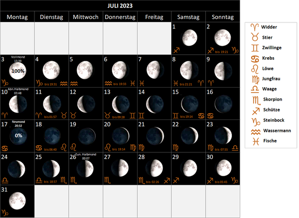 Mondkalender Juli 2023, mit Mondphasen und Mondsternzeichen, Mondzeichen