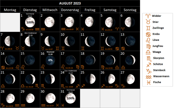 Mondkalender August 2023, mit Mondphasen und Mondsternzeichen, Mondzeichen