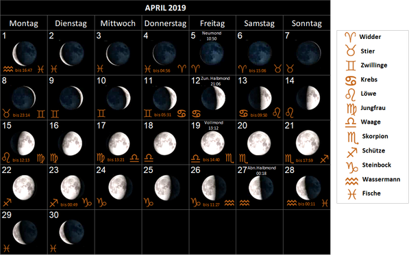 Mondkalender April 2019, mit Mondphasen und Mondtierkreiszeichen Mondzeichen