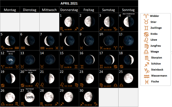 Mondkalender April 2021, mit Mondphasen und Mondsternzeichen, Mondzeichen