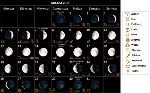 Mondkalender August 2019, mit Mondphasen und Mondsternzeichen, Mondzeichen