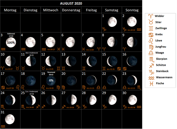 Mondkalender August 2020, mit Mondphasen und Mondsternzeichen, Mondzeichen