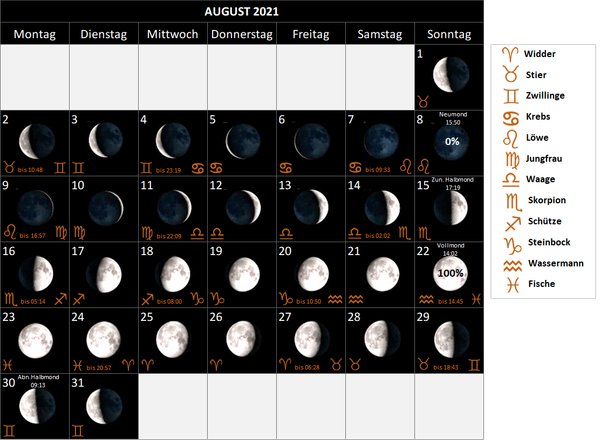 Mondkalender August 2021, mit Mondphasen und Mondsternzeichen, Mondzeichen