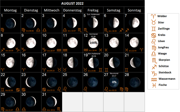 Mondkalender August 2022, mit Mondphasen und Mondsternzeichen, Mondzeichen