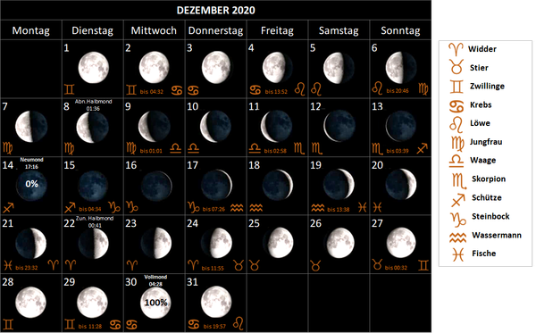 Mondkalender Dezember 2020, mit Mondphasen und Mondsternzeichen, Mondzeichen