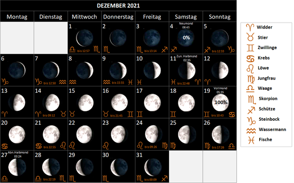 Mondkalender Dezember 2021, mit Mondphasen und Mondsternzeichen, Mondzeichen