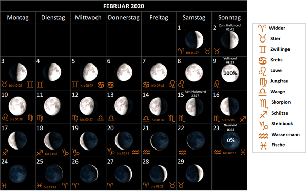 Mondkalender Februar 2020, mit Mondphasen und Mondsternzeichen, Mondzeichen