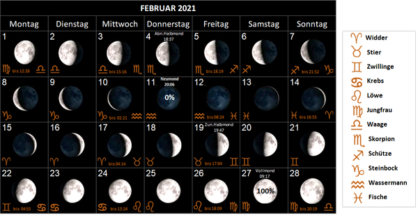 Mondkalender Februar 2021, mit Mondphasen und Mondsternzeichen, Mondzeichen