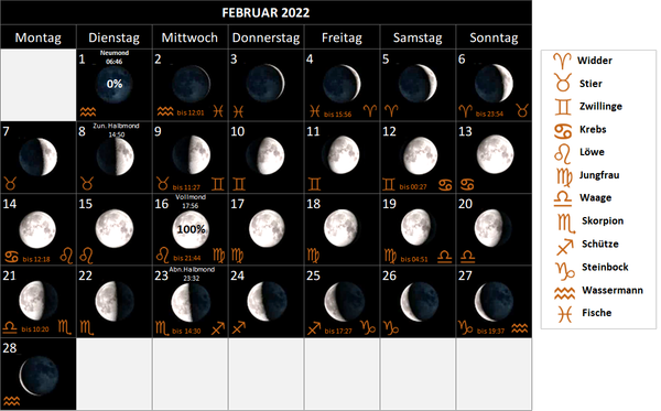 Mondkalender Februar 2022, mit Mondphasen und Mondsternzeichen, Mondzeichen