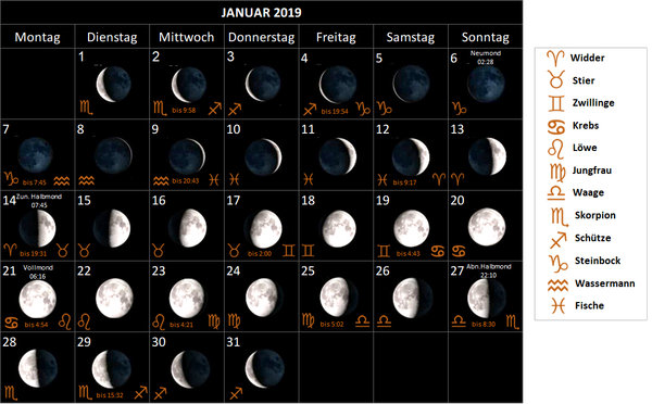 Mondkalender Januar 2019, mit Mondphasen und Mondsternzeichen, Mondzeichen