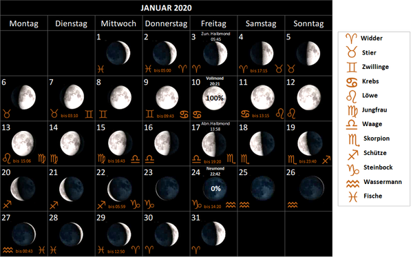 Mondkalender Januar 2020, mit Mondphasen und Mondsternzeichen, Mondzeichen