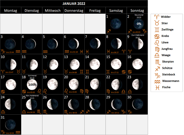 Mondkalender Januar 2022, mit Mondphasen und Mondsternzeichen, Mondzeichen