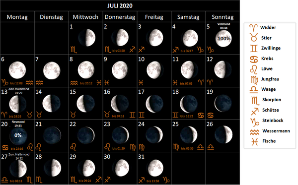 Mondkalender Juli 2020, mit Mondphasen und Mondsternzeichen, Mondzeichen