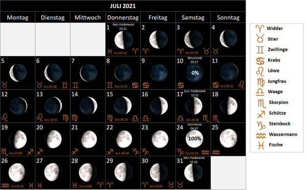 Mondkalender Juli 2021, mit Mondphasen und Mondsternzeichen, Mondzeichen