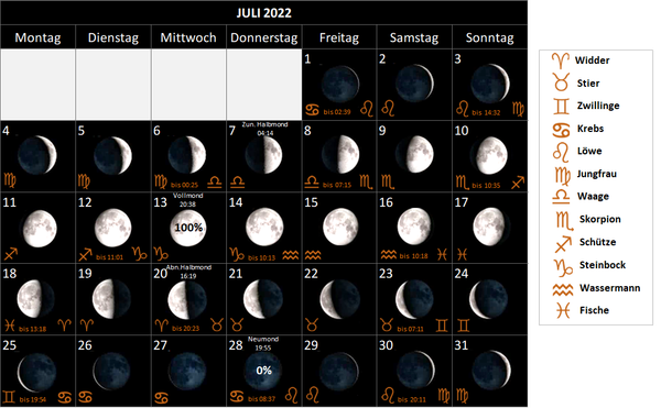 Mondkalender Juli 2022, mit Mondphasen und Mondsternzeichen, Mondzeichen