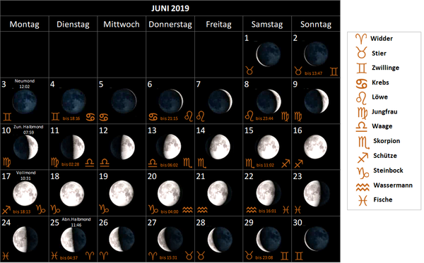 Mondkalender Juni 2019, mit Mondphasen und Mondsternzeichen Mondzeichen