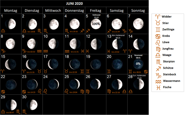 Mondkalender Juni 2020, mit Mondphasen und Mondsternzeichen, Mondzeichen