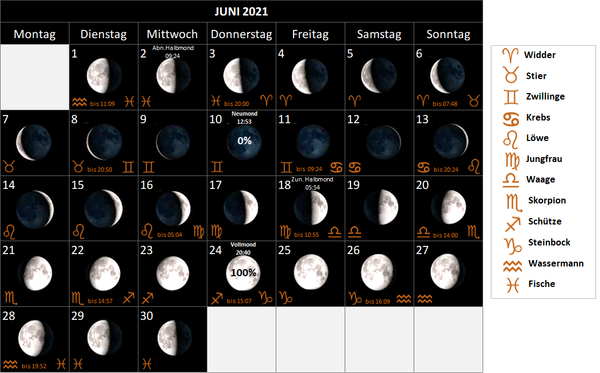 Mondkalender Juni 2021, mit Mondphasen und Mondsternzeichen, Mondzeichen