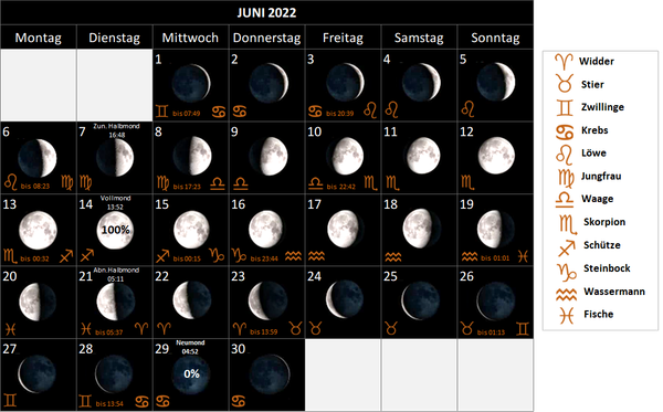 Mondkalender Juni 2022, mit Mondphasen und Mondsternzeichen, Mondzeichen
