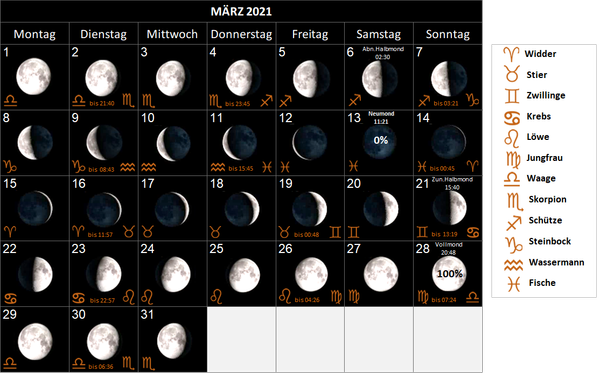 Mondkalender März 2021, mit Mondphasen und Mondsternzeichen, Mondzeichen