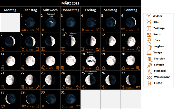 Mondkalender März 2022, mit Mondphasen und Mondsternzeichen, Mondzeichen