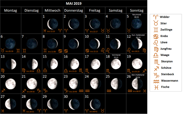 Mondkalender Mai 2019, mit Mondphasen und Mondkreiszeichen Mondzeichen