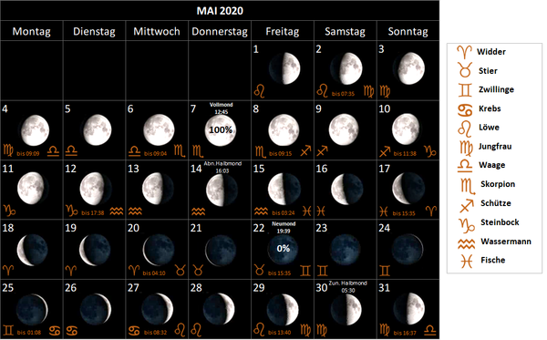 Mondkalender Mai 2020, mit Mondphasen und Mondsternzeichen, Mondzeichen