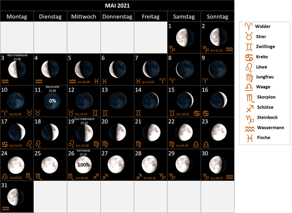 Mondkalender Mai 2021, mit Mondphasen und Mondsternzeichen, Mondzeichen