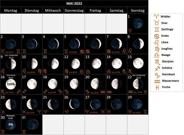 Mondkalender Mai 2022, mit Mondphasen und Mondsternzeichen, Mondzeichen