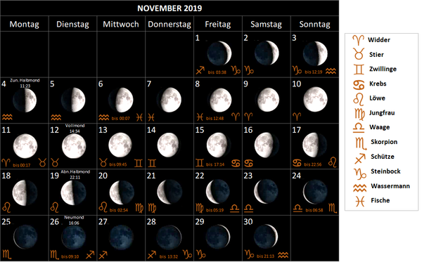 Mondkalender November 2019, mit Mondphasen und Mondsternzeichen Mondzeichen