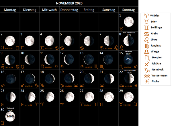 Mondkalender November 2020, mit Mondphasen und Mondsternzeichen, Mondzeichen