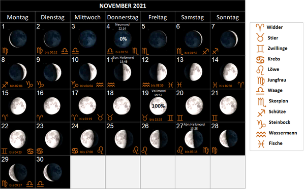 Mondkalender November 2021, mit Mondphasen und Mondsternzeichen, Mondzeichen
