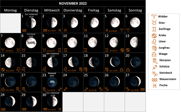 Mondkalender November 2022, mit Mondphasen und Mondsternzeichen, Mondzeichen