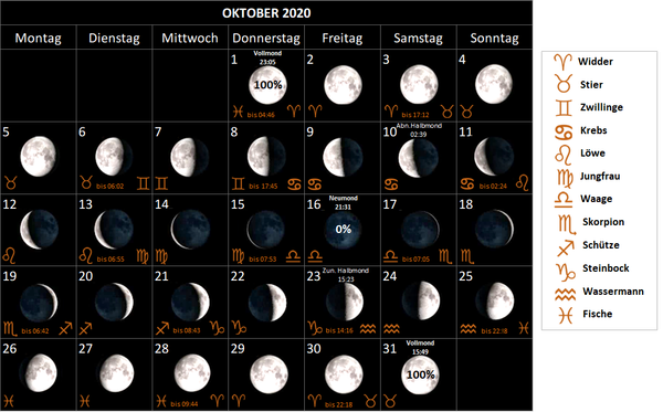 Mondkalender Oktober 2020, mit Mondphasen und Mondsternzeichen, Mondzeichen