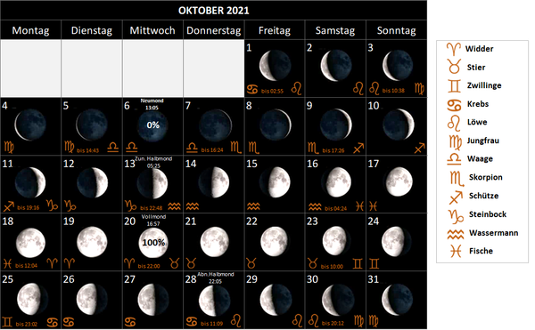 Mondkalender Oktober 2021, mit Mondphasen und Mondsternzeichen, Mondzeichen