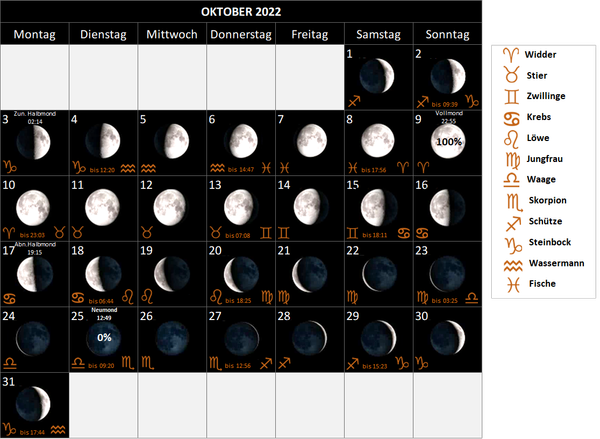 Mondkalender Oktober 2022, mit Mondphasen und Mondsternzeichen, Mondzeichen