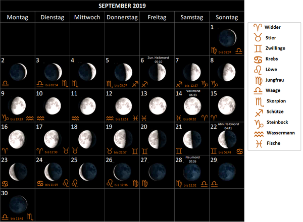 Mondkalender September 2019, mit Mondphasen und Mondsternzeichen Mondzeichen