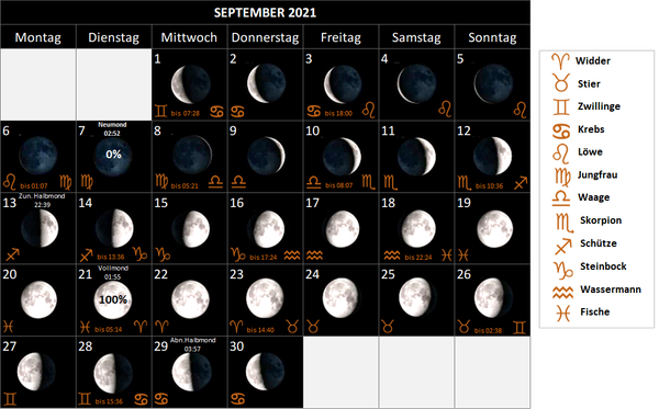 Mondkalender September 2021, mit Mondphasen und Mondsternzeichen, Mondzeichen