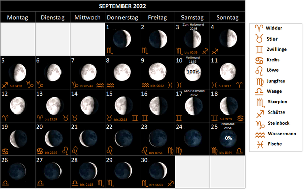 Mondkalender September 2022, mit Mondphasen und Mondsternzeichen, Mondzeichen