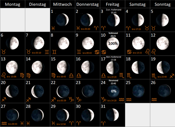 Mondkalender 2020, mit Mondphasen und Mondtierkreiszeichen, Mondzeichen, Vollmond, Neumond