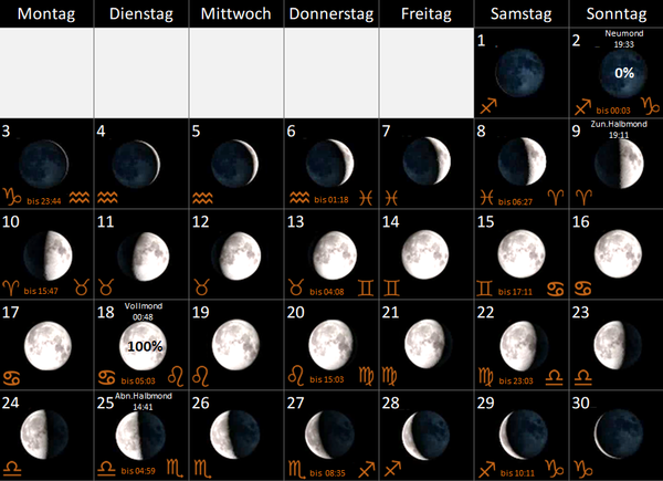 Mondkalender 2022, mit Mondphasen und Mondtierkreiszeichen, Mondzeichen, Vollmond, Neumond